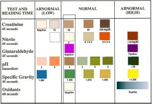 Adulterant chart rev