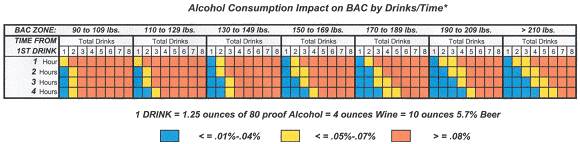 Alcohol BAC Effect Opt