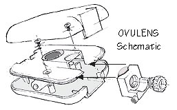Ovulens schematic