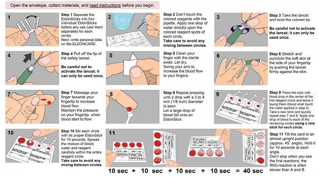 Home Blood Typing Kits for Students (ABO-Rh), 32 Tests